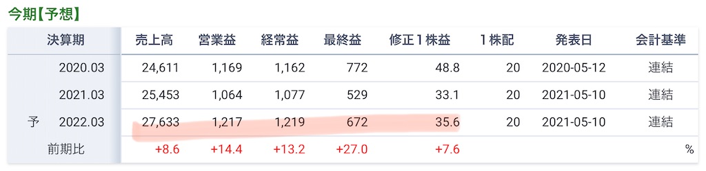 f:id:bitmancloud:20210529193243j:image
