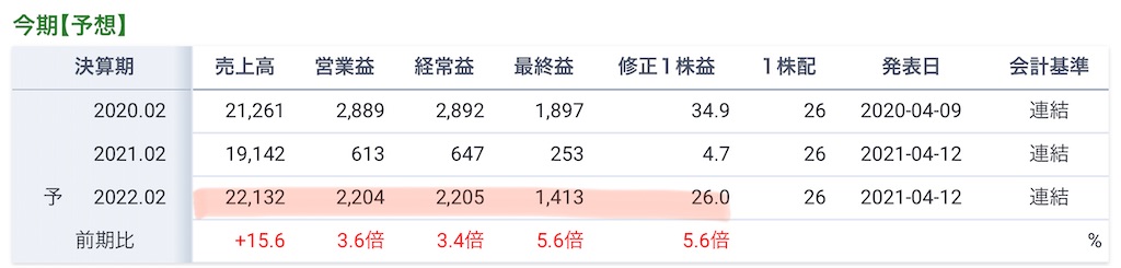 f:id:bitmancloud:20210529194334j:image