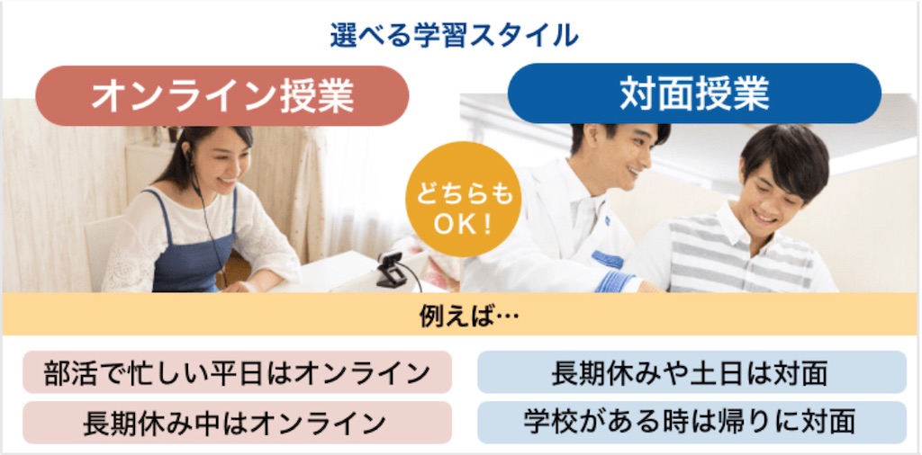 f:id:bitmancloud:20210529194732j:image