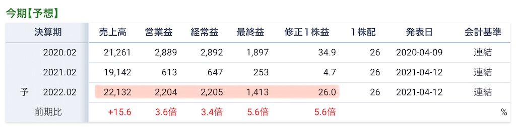 f:id:bitmancloud:20210529195548j:image