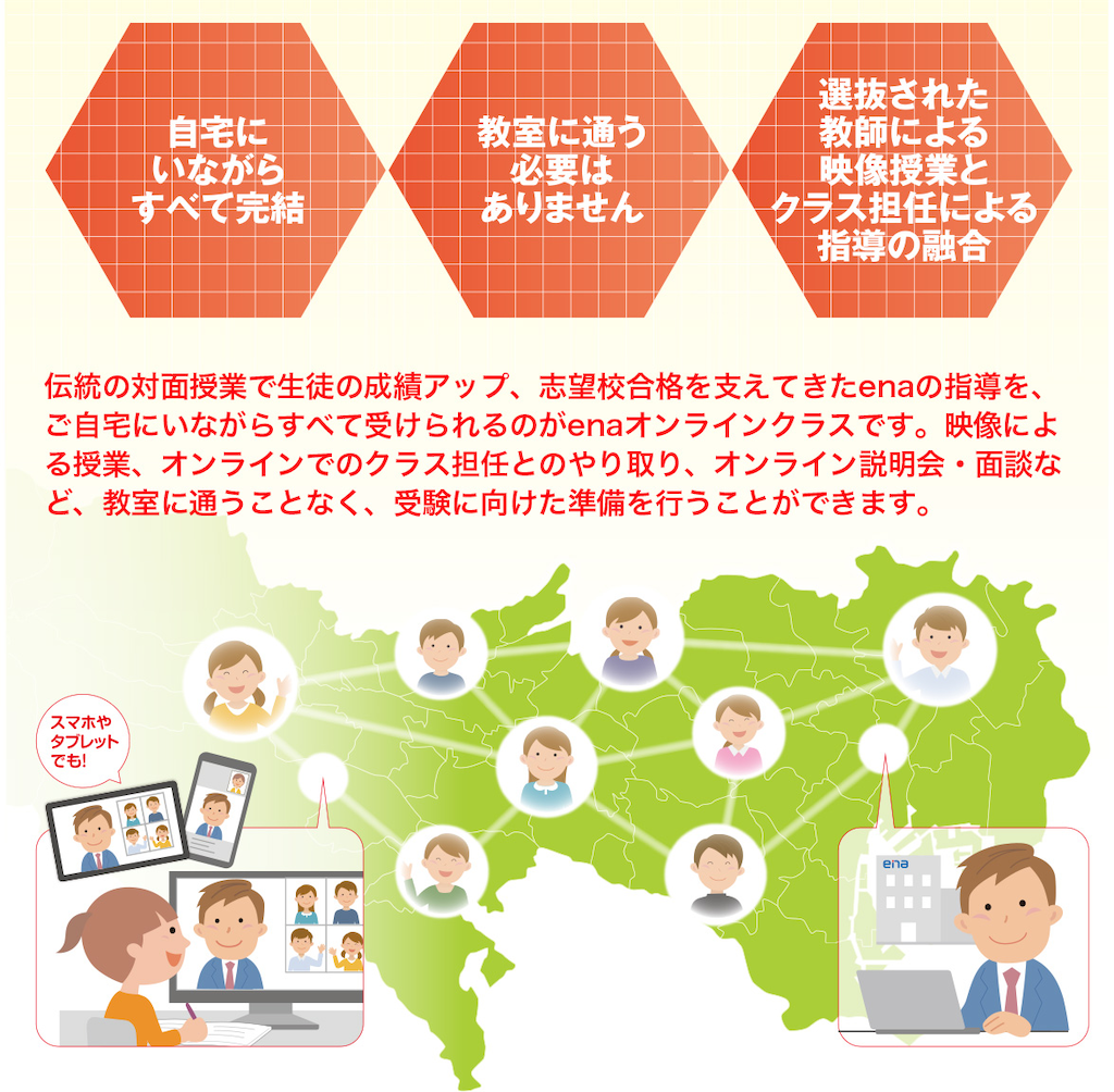 f:id:bitmancloud:20210529200156p:image