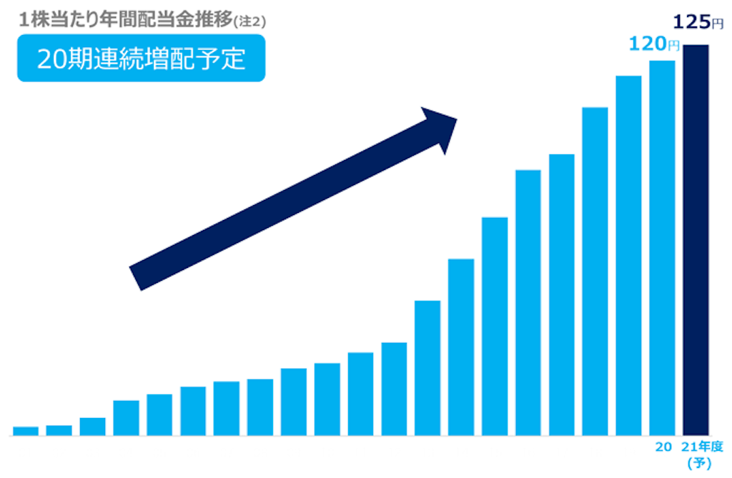 f:id:bitmancloud:20210604214951p:image