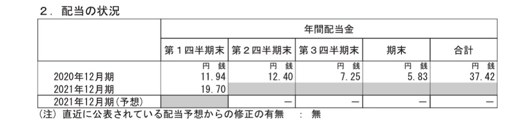 f:id:bitmancloud:20210608180432j:image