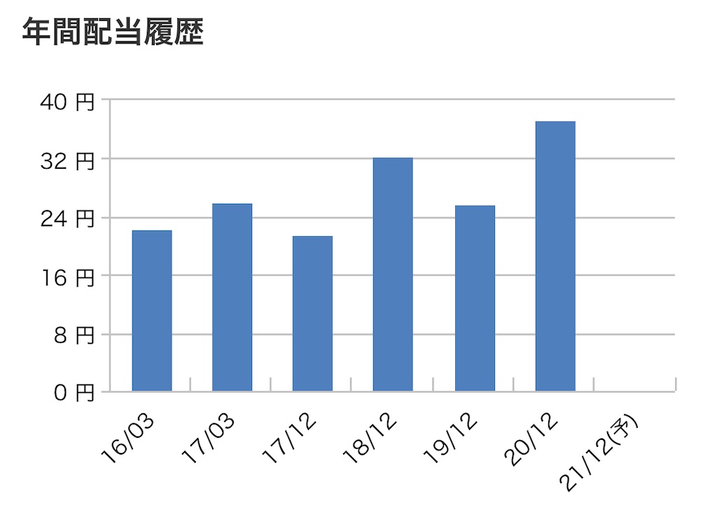 f:id:bitmancloud:20210608180842j:image