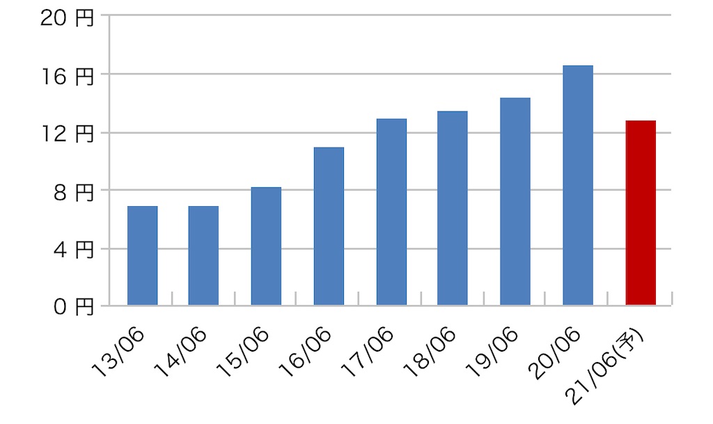 f:id:bitmancloud:20210608184030j:image