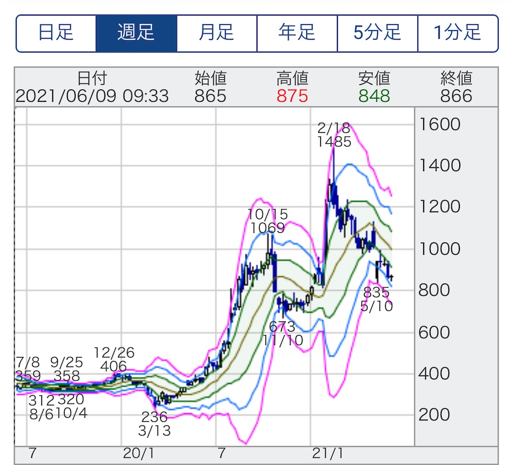 f:id:bitmancloud:20210609095415j:image
