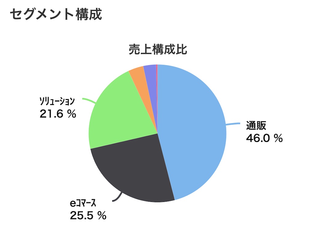 f:id:bitmancloud:20210609120258j:image