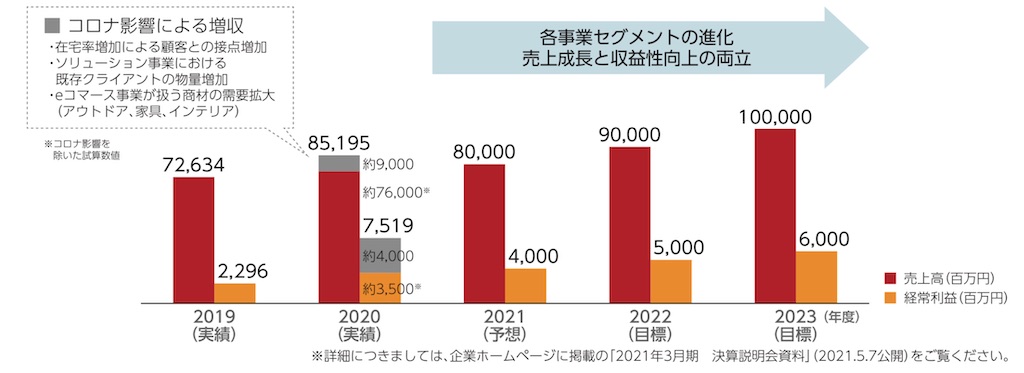 f:id:bitmancloud:20210609123314j:image