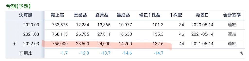 f:id:bitmancloud:20210610220850j:image