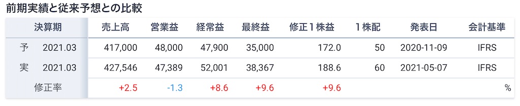 f:id:bitmancloud:20210625203134j:image