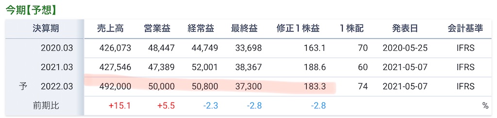 f:id:bitmancloud:20210625203142j:image
