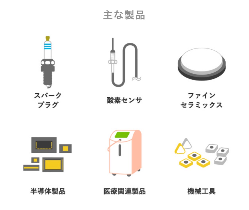 f:id:bitmancloud:20210625204330j:image