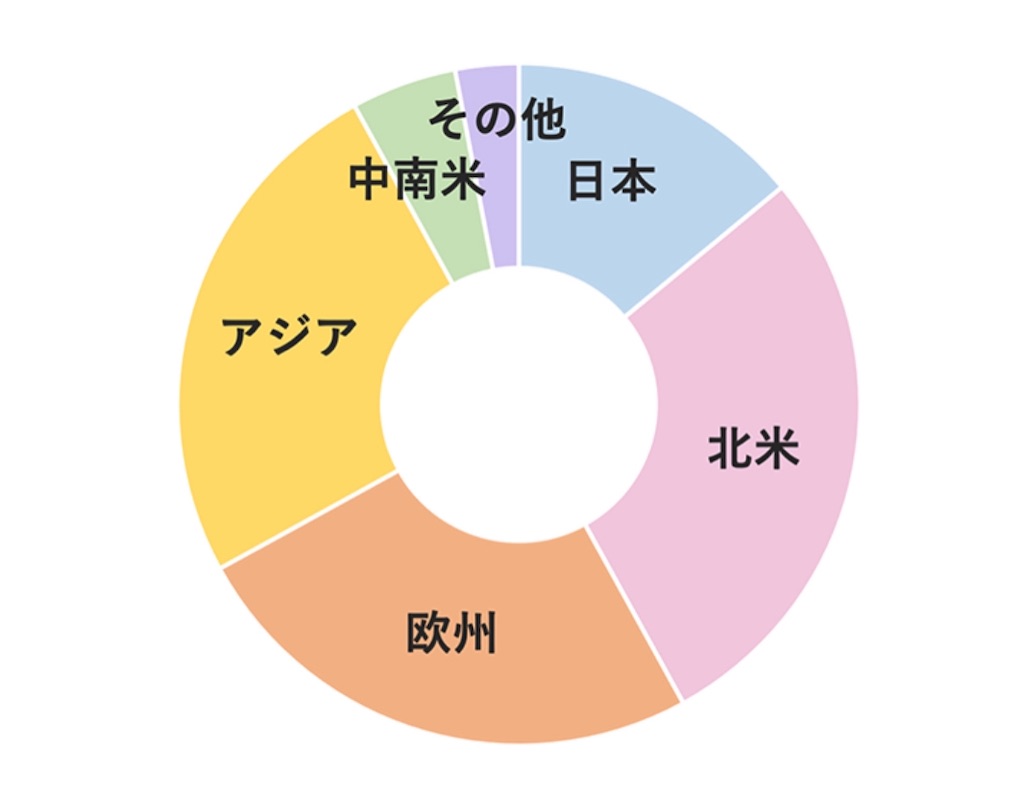 f:id:bitmancloud:20210625204534j:image