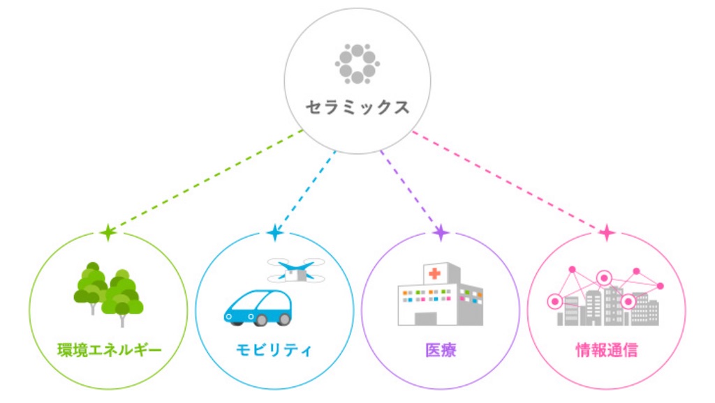 f:id:bitmancloud:20210625204817j:image