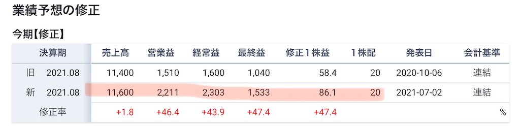 f:id:bitmancloud:20210706213253j:image f:id:bitmancloud:20210706213253j:image
