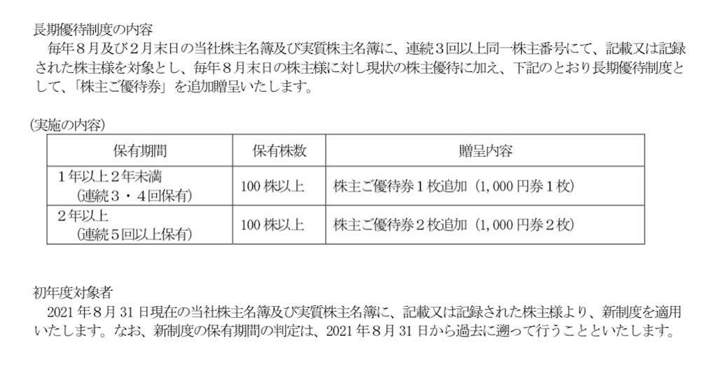 f:id:bitmancloud:20210709004014j:image f:id:bitmancloud:20210709004014j:image