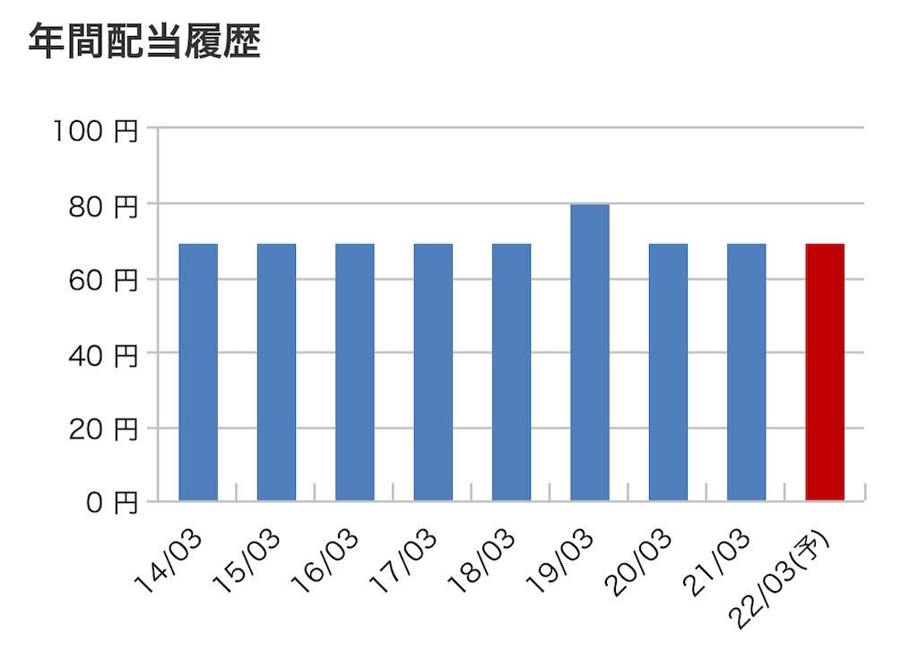 f:id:bitmancloud:20210716085628j:image