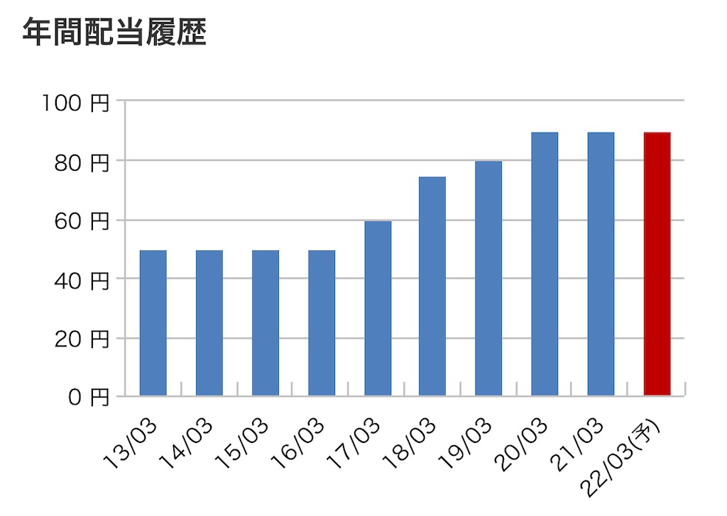 f:id:bitmancloud:20210716091025j:image