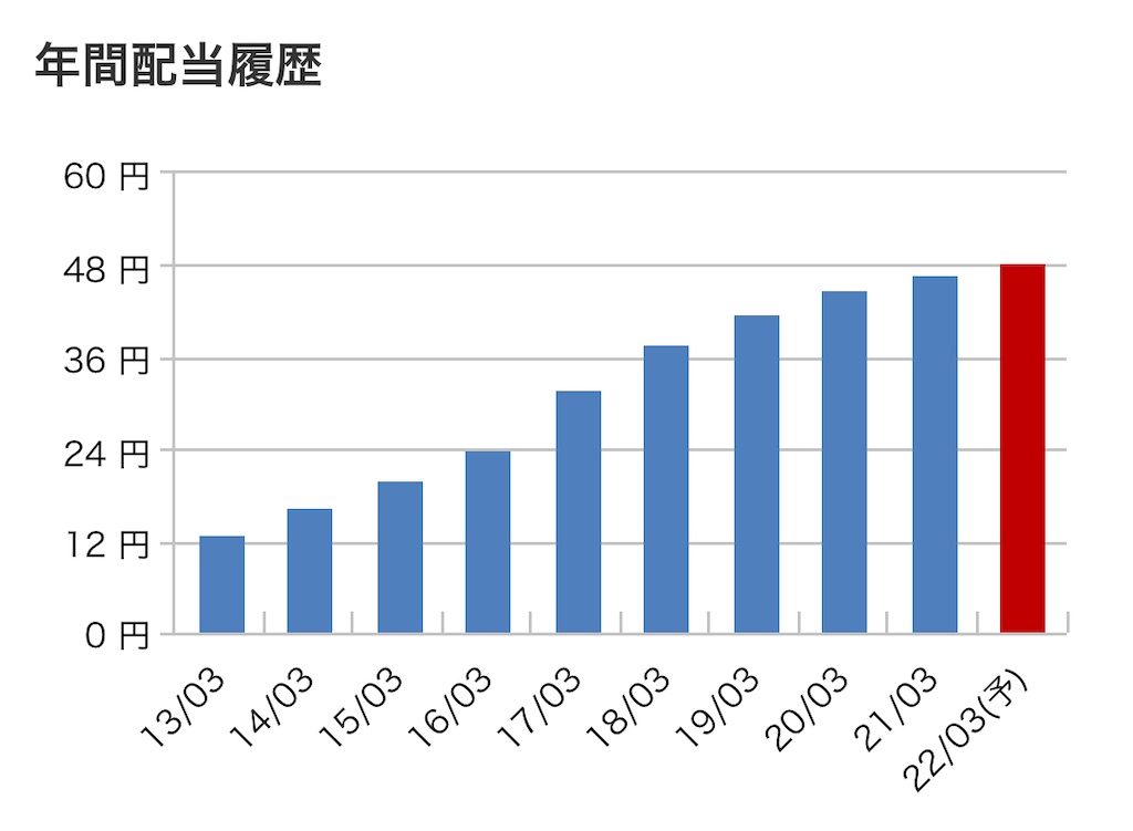 f:id:bitmancloud:20210716140703j:image