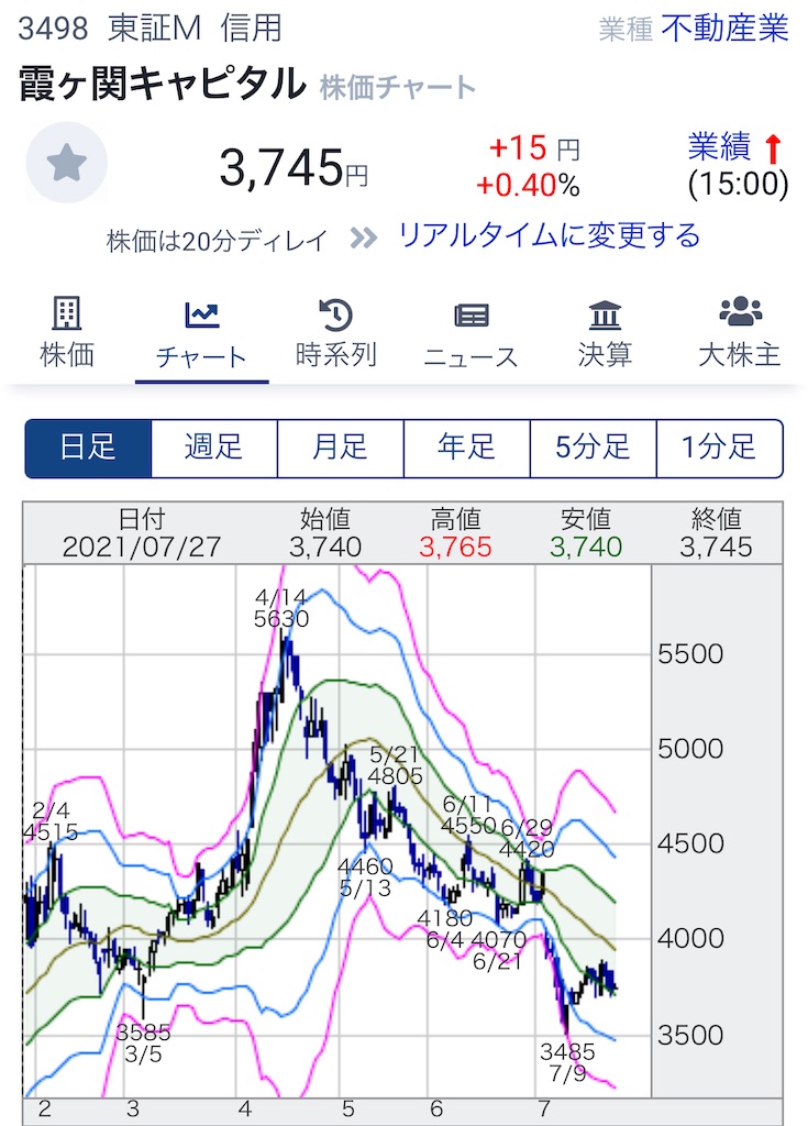 f:id:bitmancloud:20210727195011j:image f:id:bitmancloud:20210727195011j:image