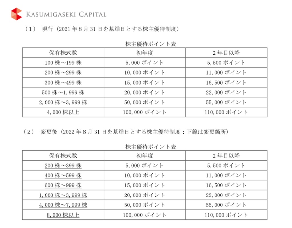 f:id:bitmancloud:20210727200136j:image f:id:bitmancloud:20210727200136j:image