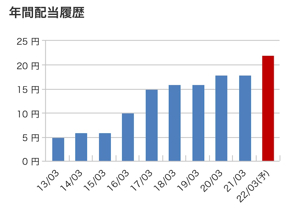 f:id:bitmancloud:20210818234849j:image