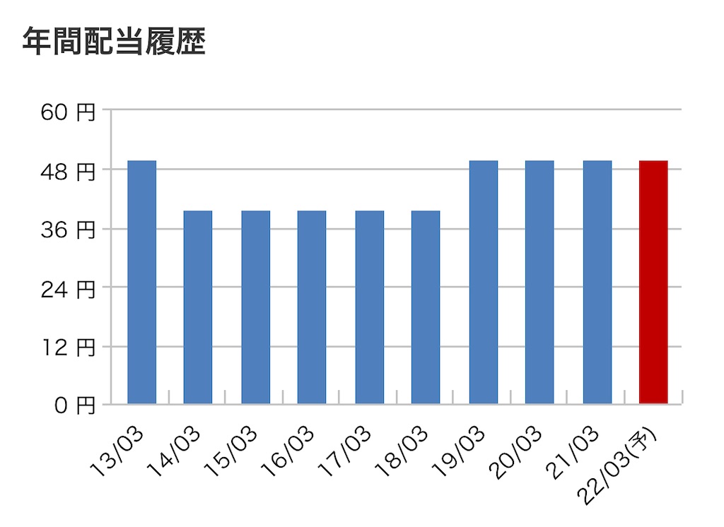f:id:bitmancloud:20210818235431j:image