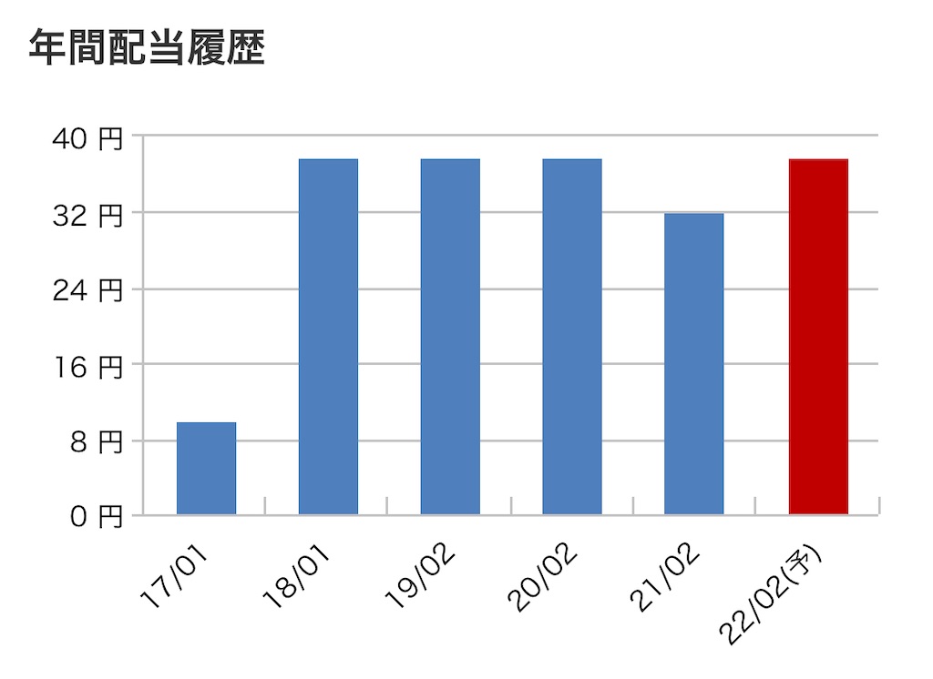f:id:bitmancloud:20210818235511j:image