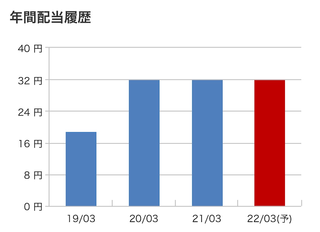 f:id:bitmancloud:20210818235559j:image