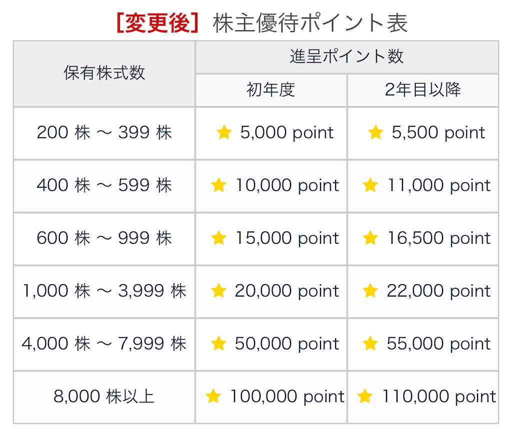 f:id:bitmancloud:20210906221652j:image