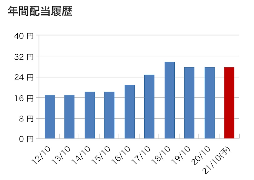 f:id:bitmancloud:20210922235359j:image