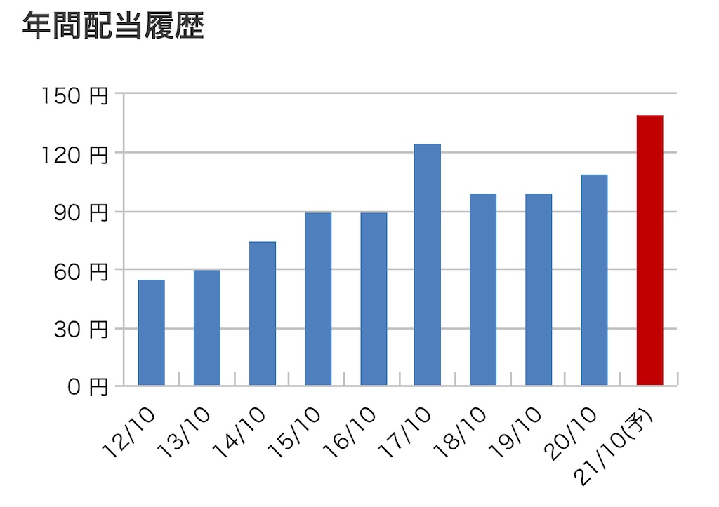 f:id:bitmancloud:20210923000415j:image