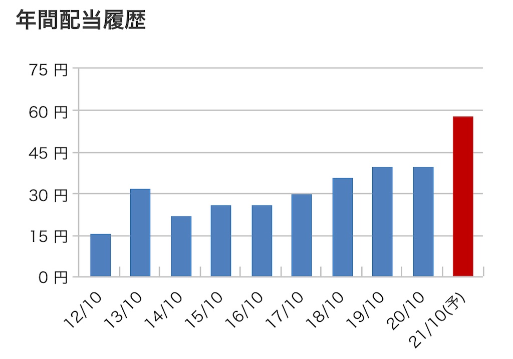 f:id:bitmancloud:20210923001613j:image