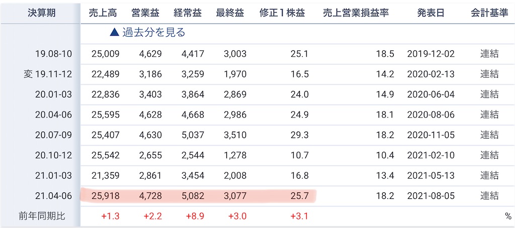 f:id:bitmancloud:20210926005018j:image f:id:bitmancloud:20210926005018j:image