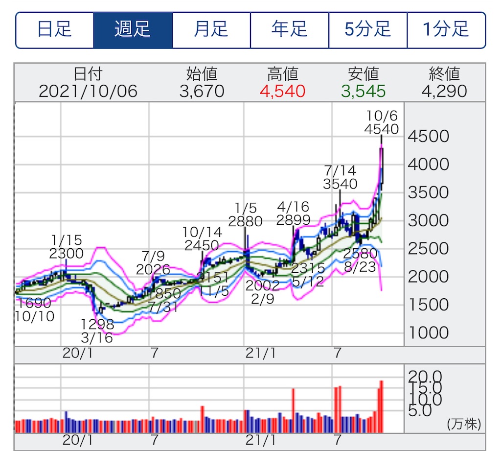 f:id:bitmancloud:20211007001156j:image