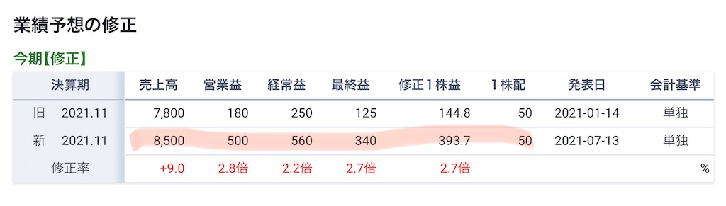 f:id:bitmancloud:20211007001901j:image