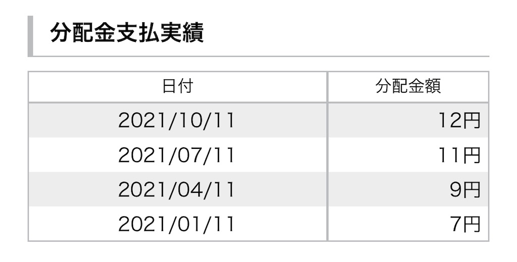 f:id:bitmancloud:20211013213308j:image