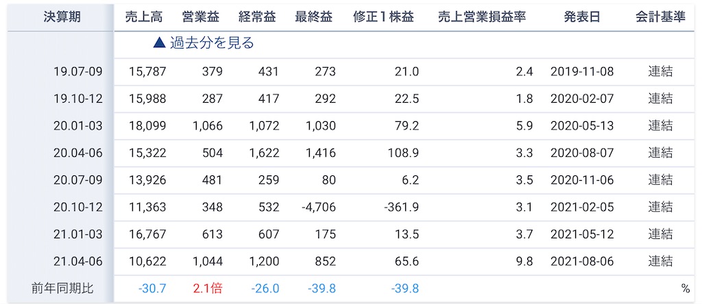 f:id:bitmancloud:20211026085455j:image