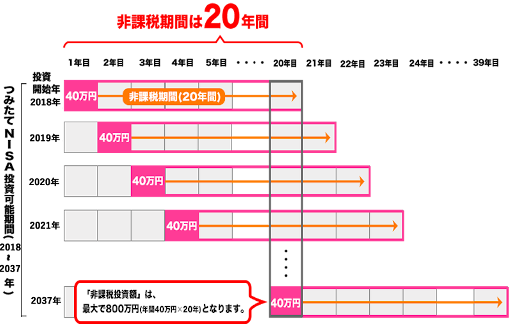 f:id:bitmancloud:20211028005104p:image