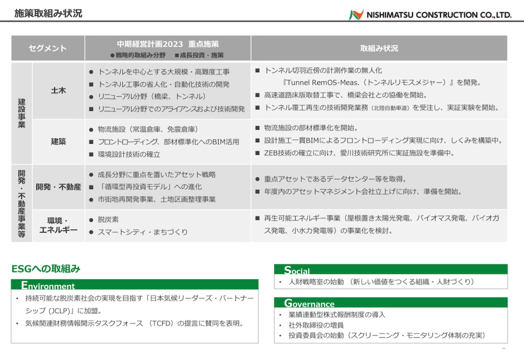 f:id:bitmancloud:20211031193005j:image