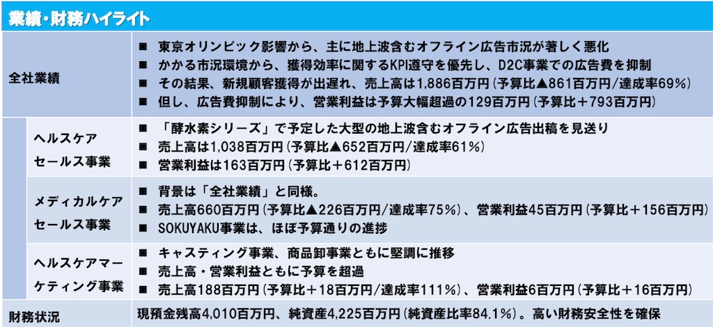 f:id:bitmancloud:20211112211906j:image f:id:bitmancloud:20211112211906j:image