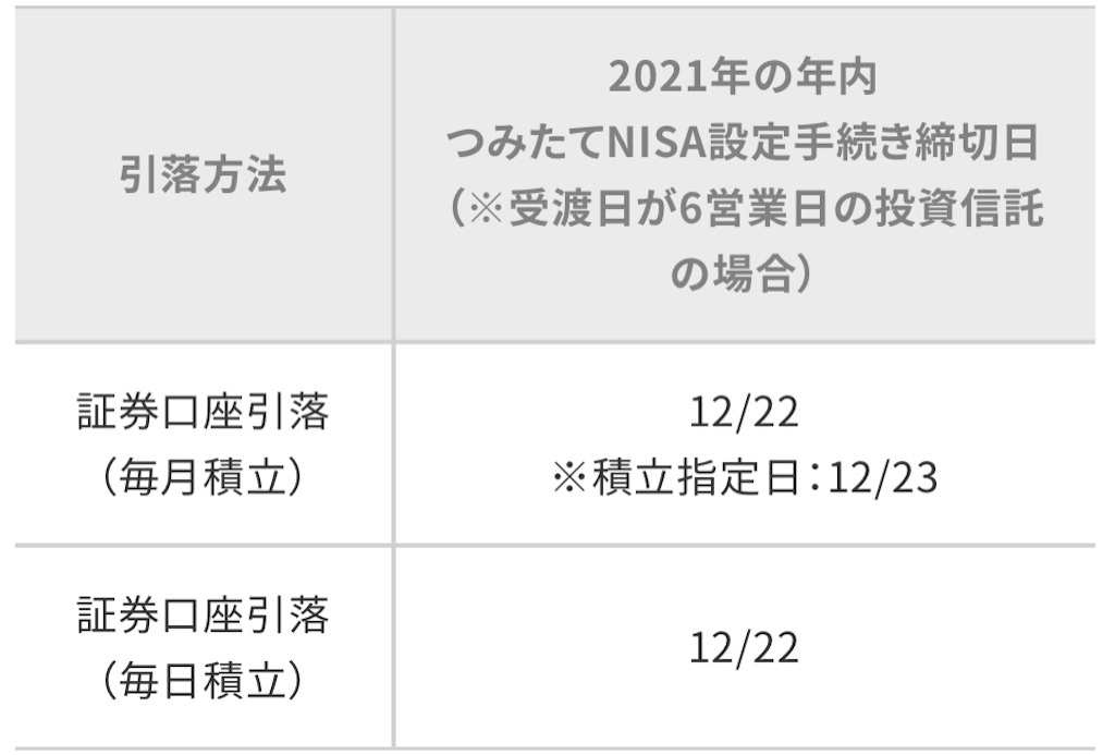f:id:bitmancloud:20211116210754j:image f:id:bitmancloud:20211116210754j:image