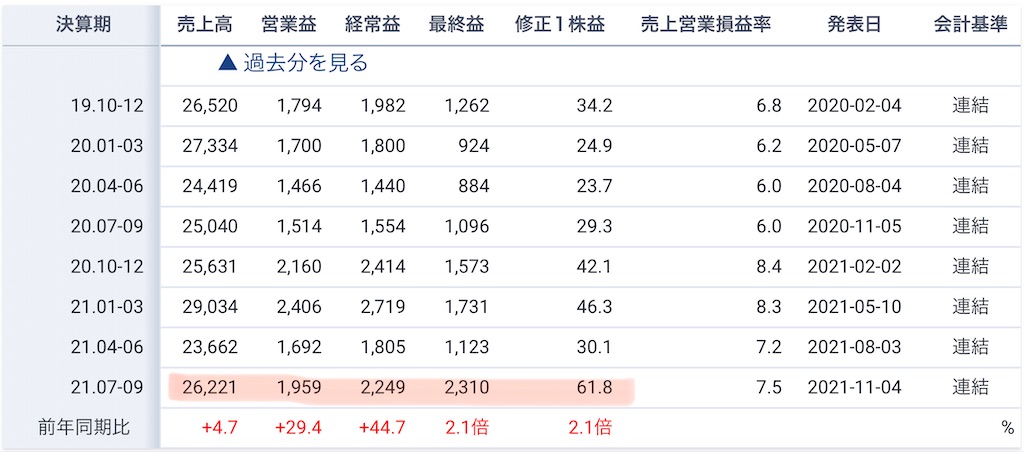 f:id:bitmancloud:20211203212626j:image