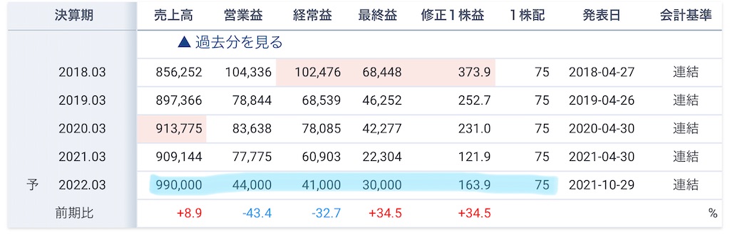 f:id:bitmancloud:20211206161922j:image
