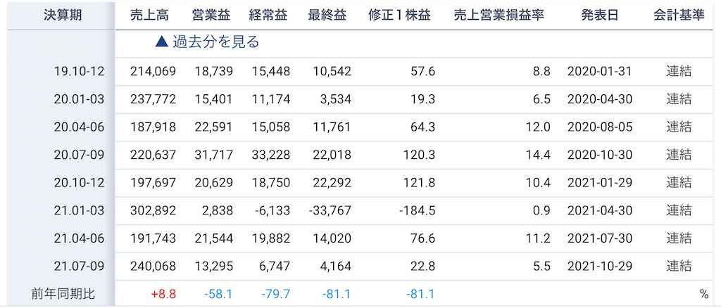 f:id:bitmancloud:20211206162014j:image