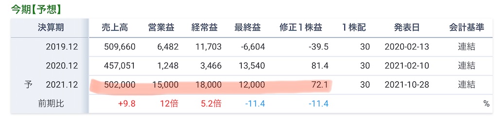 f:id:bitmancloud:20211208200851j:image