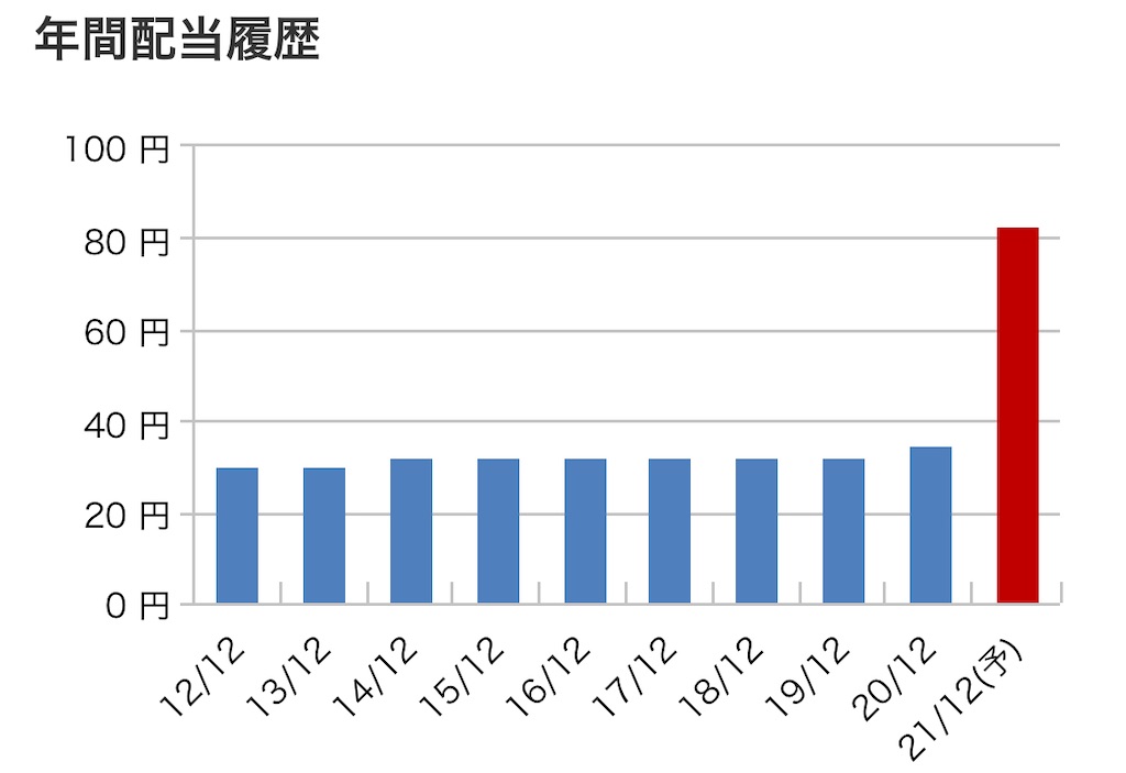 f:id:bitmancloud:20211209092806j:image