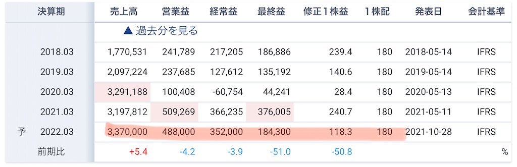 f:id:bitmancloud:20211209094816j:image