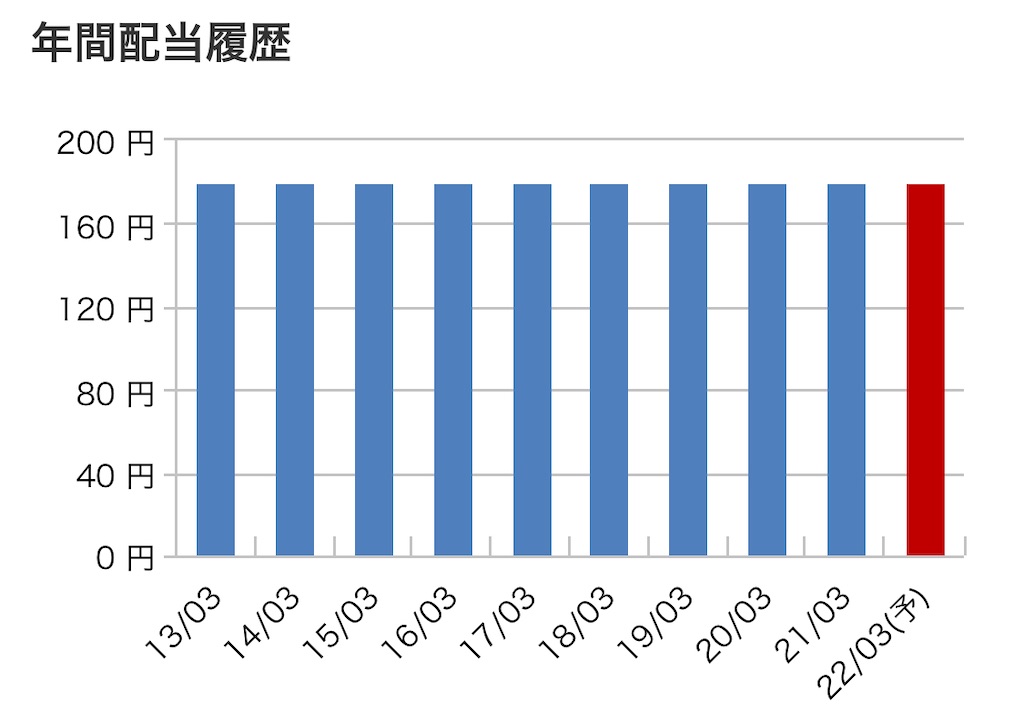 f:id:bitmancloud:20211209094848j:image
