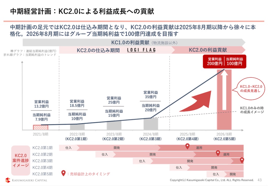 f:id:bitmancloud:20211210231338j:image
